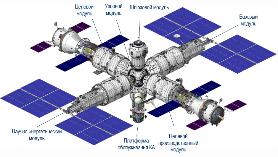 Проект Российской орбитальной служебной станции